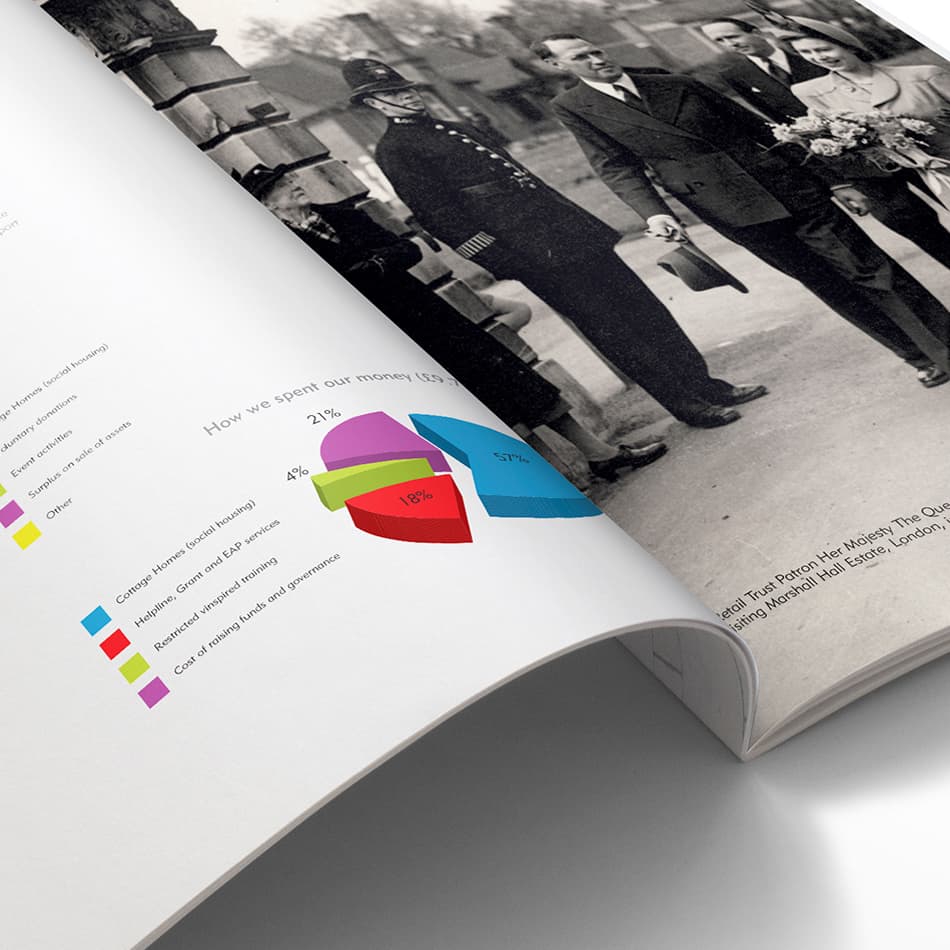 Retail Trust Annual Report